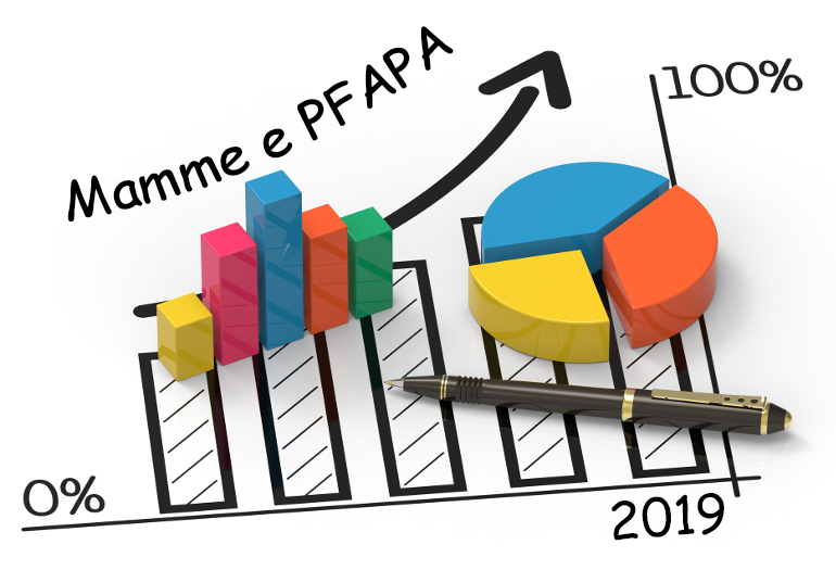 Il 2019 di Mamme e PFAPA in numeri